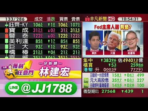 漲多拉回！誰該見好收？尖點.台虹.金居｜非凡新聞連線｜2025/12/16｜林建宏 分析師