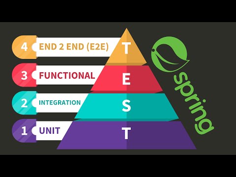 Testing pyramid in Spring Web apps | Unit - Integration - Functional - e2e
