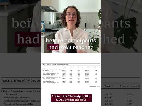 73% Reached Remission in 6 Weeks #autoimmuneprotocol  #aip