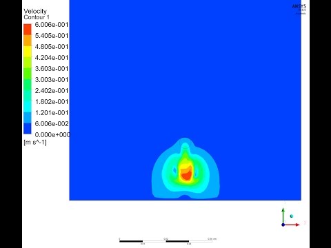 Multiphase Flow Simulation using VOF Model in ANSYS Fluent | 09 | Implementing the CFD Basics