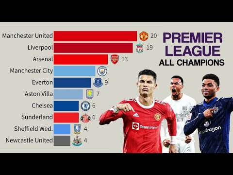Premier League | Every English Football Champions ( 2000 - 2025 )