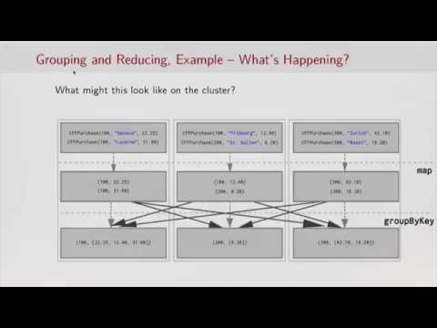 Shuffling: What it is and why it's important