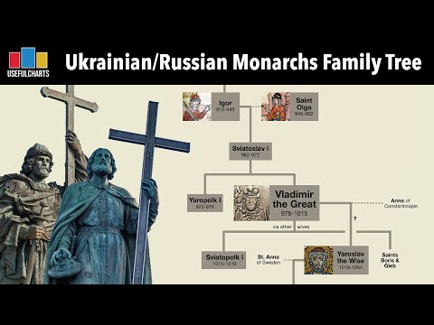 Ukrainian & Russian Monarchs Family Tree | Rurik to Nicholas II