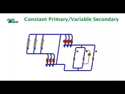 All Variable Chilled Water Plants – 1 PDH