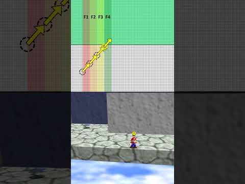 Why Objects Move Fast Along Walls in SM64