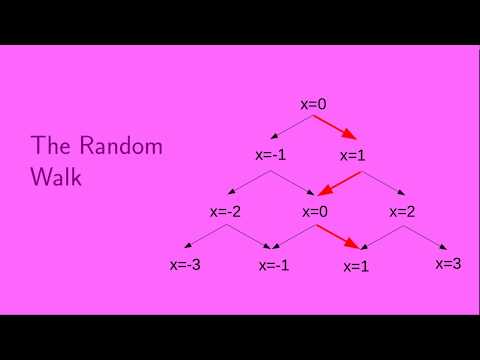The Random Walk