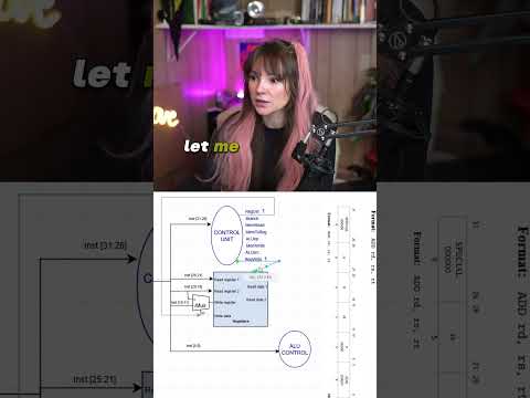 Data Path: alu control and control unit