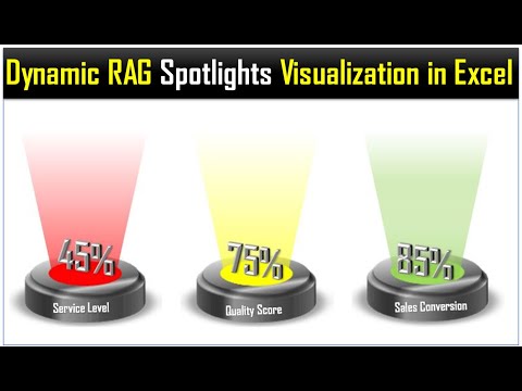 Spotlight Visualization in Excel (Part-1) | Dynamic RAG (Red, Amber, and Green) Stoplights
