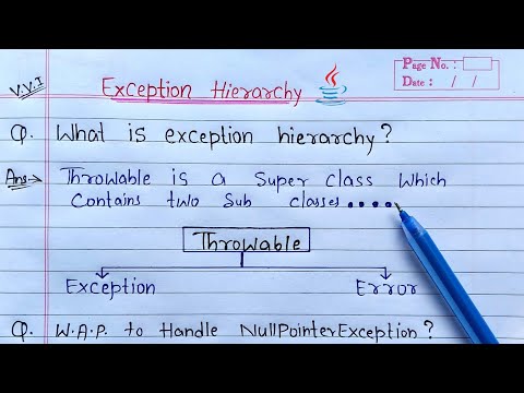 Exception Hierarchy in Java | NullPointerException