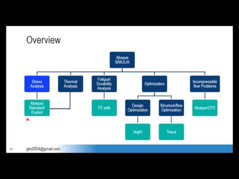 Type of Analysis in Abaqus