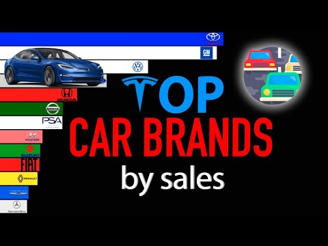 Best selling car brands in the world 1999-2024 | Top 13 Automotive Companies by sales