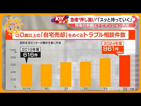 【注意】｢リースバック｣ 仕組み悪用する “押し買い” で自宅失う高齢者が急増【サン！シャインニュース】