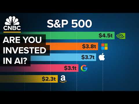 How The S&P 500 Quietly Became An AI Fund