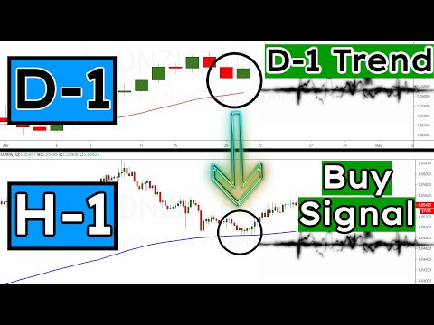 Master The Multiple TimeFrame Trade (I bet YOU missed this one detail that makes ALL the difference)