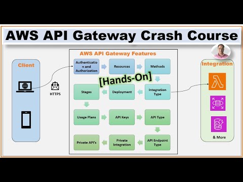 AWS API Gateway (Crash Course) - Learn AWS API Gateway in 30 mins (With Hands-On Demo)