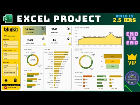Interactive Excel Project | Real time Blinkit Analysis | Start to End | For Beginners | Excel 2024