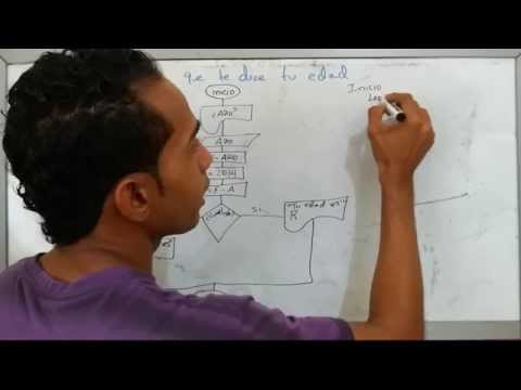 Diagrama de flujo y pseudocodigo que determina tu edad.