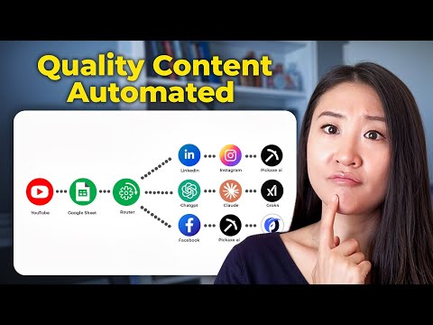 How I Automate Viral Social Media Posts With AI - 100% No Code (Full Course)