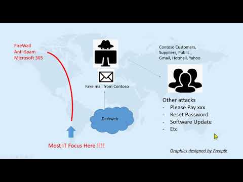 Using the SPF, DKIM and DMARC Frameworks to reduce Spoofing in Office365   Vincent Choy