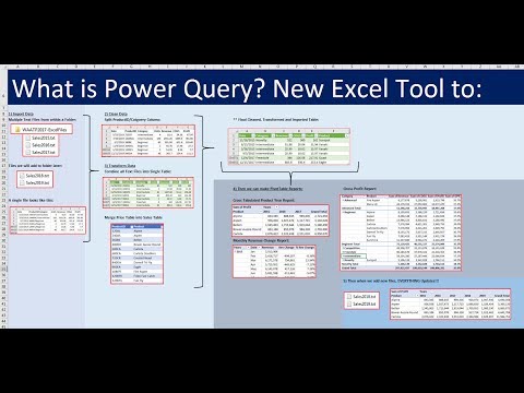 Excel for Accountants: Power Query & PivotTables to Import & Clean Data and Build Reports