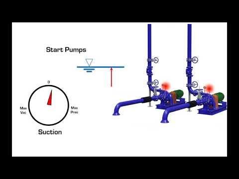 Common Hydraulic Problems with Centrifugal Pumps