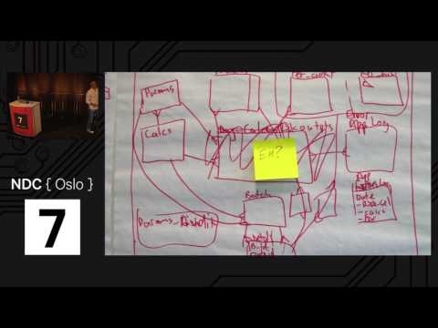 Visualise, document and explore your software architecture - Simon Brown