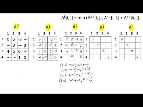 Floyd  Warshall Algorithm   خوارزمية فلويد ورشال