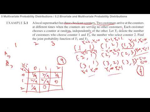 w9 ch 5.2~5.3 Multivariate Probability Distributions