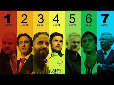 The 7 levels of a Football Manager...