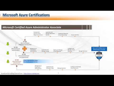 Azure Administrator Certification Paths: Updated
