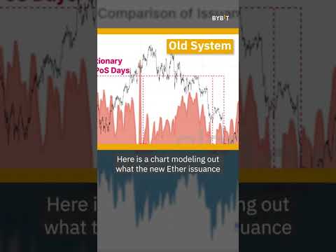 Ethereum On-Chain Analysis: Buy The Rumor & Sell The News | Week 38 #shorts #Ethereum