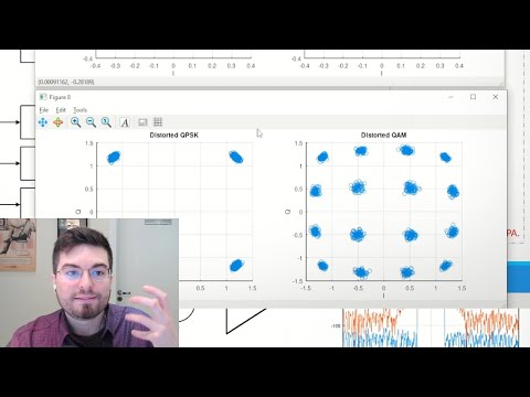 Power Amplifier Linearity and Predistortion