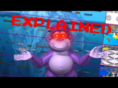 The Computer Virus Iceberg Explained