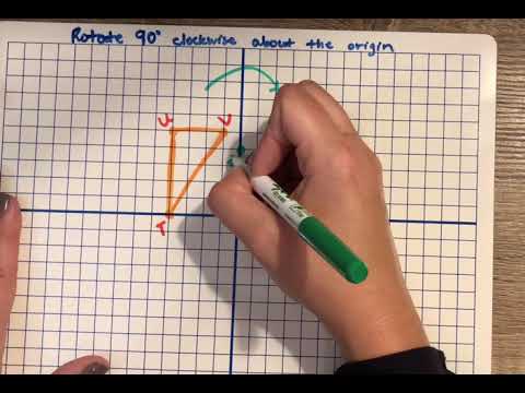 Rotate a Figure 90 Degrees