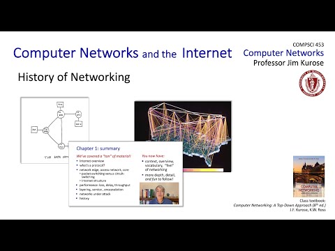 1.7 History of Computer Networking, and Chapter 1 (Introduction to Networking) wrap-up.