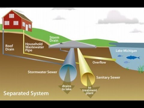 Wastewater Collection | Method of conveyance
