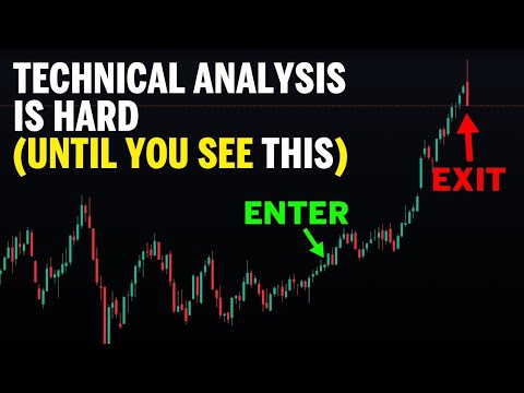 Technical Analysis (Exact Entries, Stops & Exits)