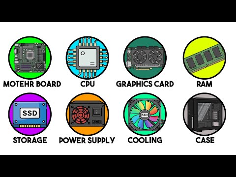 Every Computer Component Explained In 3 Minutes
