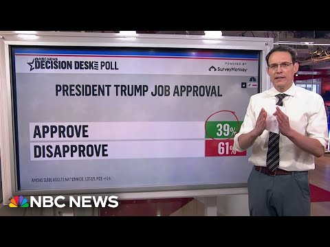Kornacki: ‘Large number’ of independents strongly disapprove of Trump’s immigration agenda