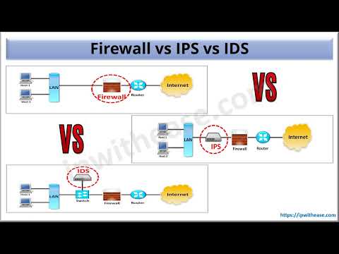 IDS vs IPS vs Firewall #networksecurity #firewall #IPS #IDS