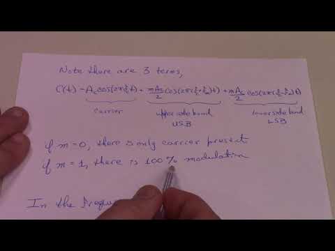 #57: AM and SSB explained