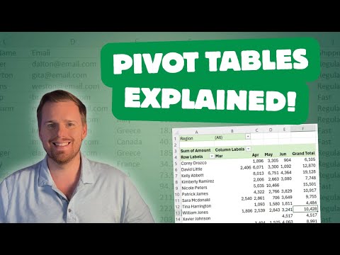 Master Pivot Tables FAST: From Zero To Pro in 11 Minutes