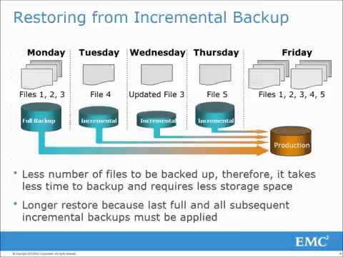 Introduction to Backup & Recovery