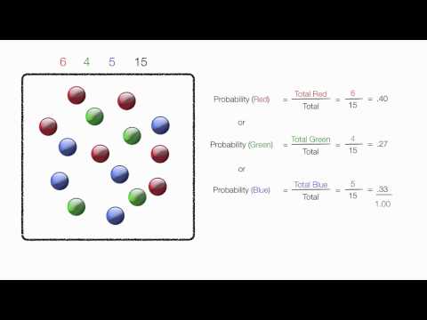 How to add probabilites and multiply probabilities using marbles