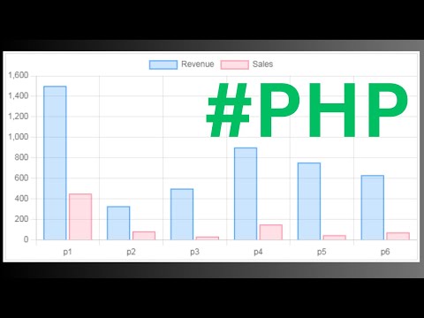 PHP - How to Generate Chart for Products Using PHP, MySQL Database and JavaScript