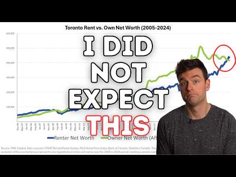 20 Years of Renting vs. Buying a Home in Canada (2005 to 2024)