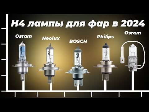 TOP–5. The best H4 lamps for car headlights 🚗 Rating 2024 💡 Selection of H4 lamps: LED and halogen