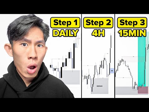 How to Master Top-Down Analysis in 19 Minutes (Step-by-Step Guide)