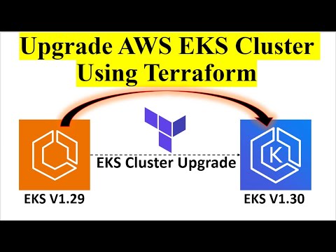 AWS EKS Cluster Upgrade from V1.29 to V1.30 Using Terraform Without Application Downtime |Kubernetes