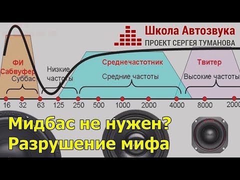 Мидбас не нужен? Разрушение мифа